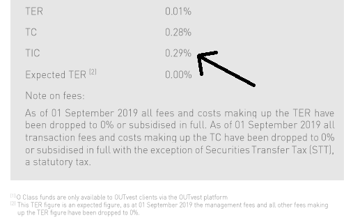 OUTvest TIC as per their June 2021 fund fact sheet